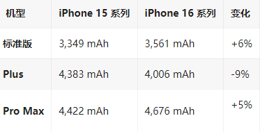 公主岭苹果16维修分享iPhone16/Pro系列机模再曝光