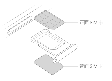 公主岭苹果15维修分享iPhone15出现'无SIM卡'怎么办 