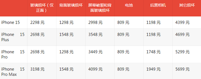 公主岭苹果15维修站中心分享修iPhone15划算吗