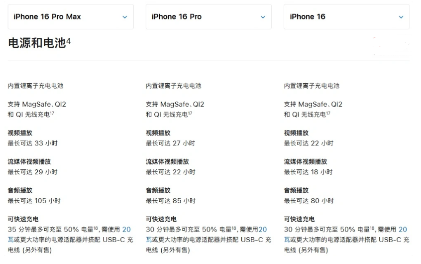 公主岭苹果手机维修分享 iPhone 16 目前实测充电峰值功率不超过 39W 