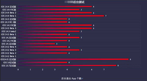 公主岭苹果手机维修分享iOS14.5beta1续航怎么样 